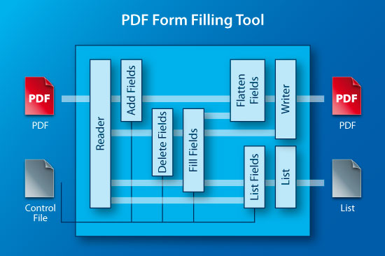 Pdf Form Filling And Flattening Tool